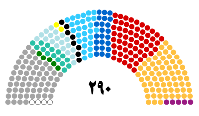 کرسی‌های مجلس نهم بر پایهٔ حزب‌های سیاسی.png