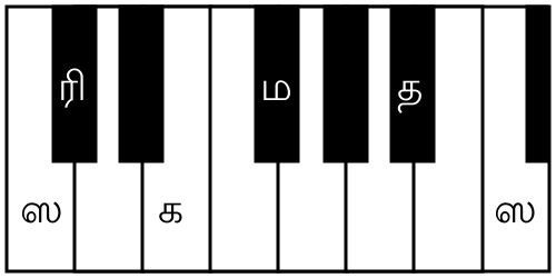 File:ஹேமாங்கி.svg