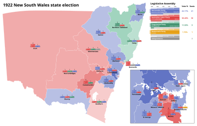 1922 New South Wales State Election