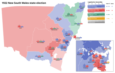 1922 New South Wales state election.svg