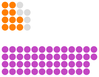 <span class="mw-page-title-main">1965 Rhodesian general election</span>