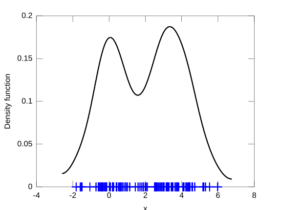 File:1D kernel density estimate.svg