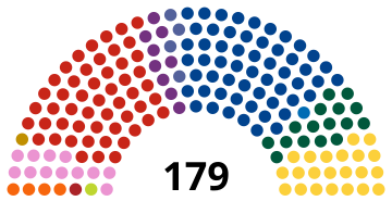 2001 Danish general election Result.svg