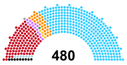 Thumbnail for File:2005-2009 House of Representatives of Japan Seat Composition.svg