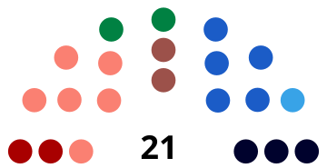 2014 Greece European Parliament election.svg