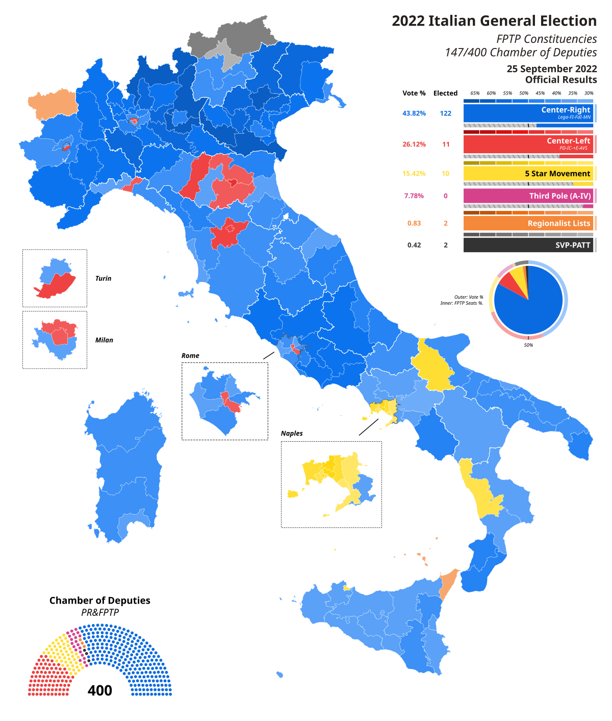 La forza del gruppo alla base dei nostri successi