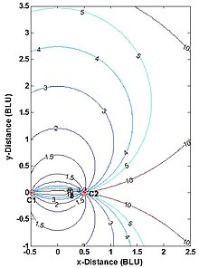 Fig. 5 HDOP contours for a 2-D true-range multilateration (trilateration) system 2D HDOP for 2 Range Stations 2019-0118.jpg