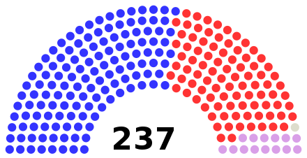 35th Congress United States House of Representatives.svg