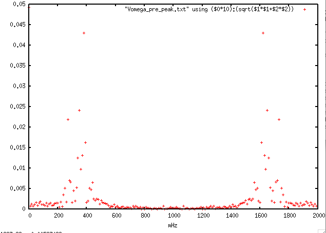 File:380mhz 1600.tiff