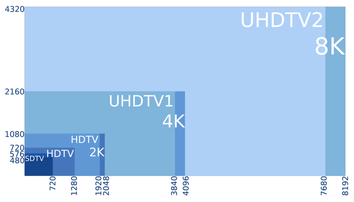 Download  Videos in 1080P/2K/4K/8K