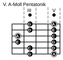 V. Pentatonik-Pattern in A-Moll