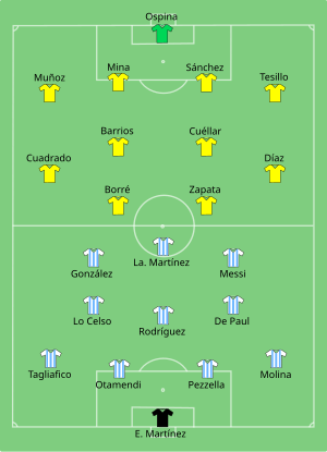 Alineaciones de Argentina y Colombia en el partido del 6 de julio de 2021.