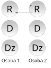 Transakcja współczucia Rodzic-Rodzic