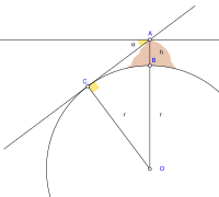 Diagram illustrating a method proposed and used by Al-Biruni to estimate the radius and circumference of the Earth in the 11th century. Abu Reyhan Biruni-Earth Circumference.svg