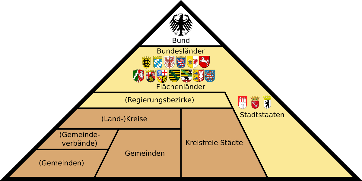 Municipalities of Germany