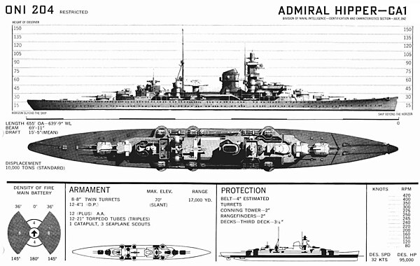 Recognition drawing of the Admiral Hipper class, showing armament and armor arrangement