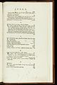 Air and Epidemic Diseases; Final page of index Wellcome L0047744.jpg