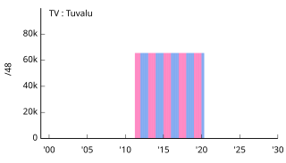 TV Tuvalu ツバル