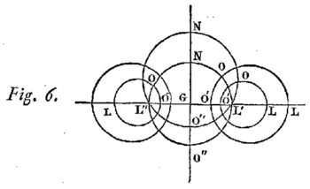 cercle coupé orthogonalement par d'autres cercle dans un repère plan