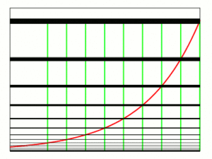 Animation of exponential function.gif