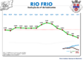 Miniatuur voor Rio Frio (Arcos de Valdevez)