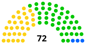 Elecciones parlamentarias de Cabo Verde de 2016