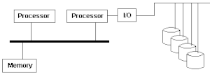 Thumbnail for Asymmetric multiprocessing