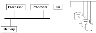 <span class="mw-page-title-main">Asymmetric multiprocessing</span>