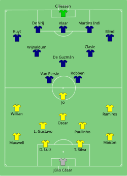 Opstelling Brazilië tegen Nederland