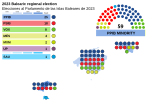 Miniatura para Elecciones al Parlamento de las Islas Baleares de 2023