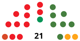 BenidormCouncilDiagram1987.svg