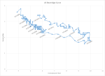 Thumbnail for Beveridge curve