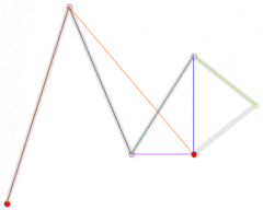 Animation of the إنشاء منحنى بيزيه من الدرجة الخامسة
