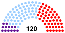 Cámara de Diputados de la República Dominicana (1994).svg