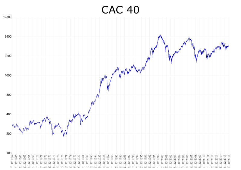 File:CAC 40.png