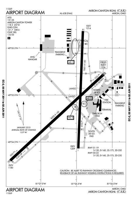 CAK Diagram