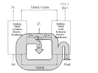 Fortune Salaire Mensuel de Combustion Chimie Combien gagne t il d argent ? 1 900,00 euros mensuels