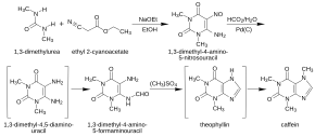 One laboratory synthesis of caffeine Caffeine synthesis-en.svg