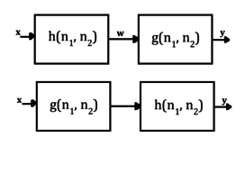 Both figures represent cascaded systems. Note that the order of the filters does not affect the output. Cascaded.png