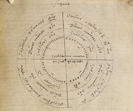 A chart from Johannes Trithemius's Steganographia copied by Dr John Dee in 1591