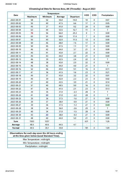 File:Climatological Data for Barrow Area, AK (ThreadEx) - August 2023.pdf