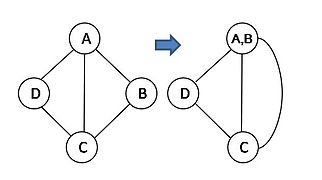 Randomized algorithm