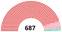 Assemblée de la Corée du Nord populaire suprême 2019.svg