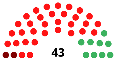 Elecciones generales de Costa Rica de 1936