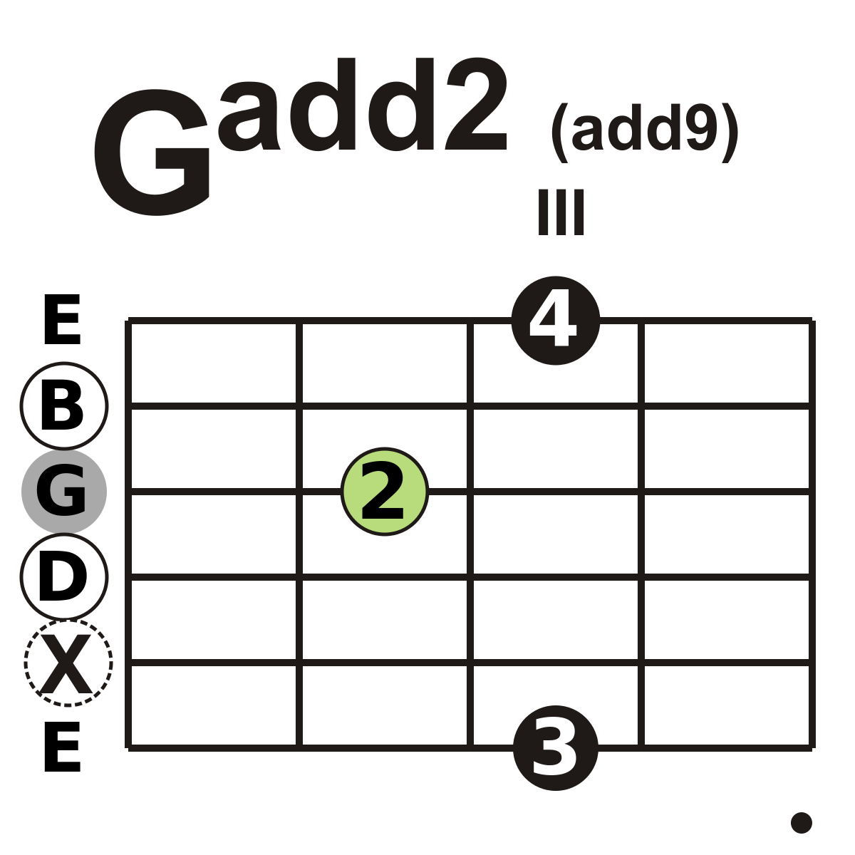 gadd2 guitar chord.