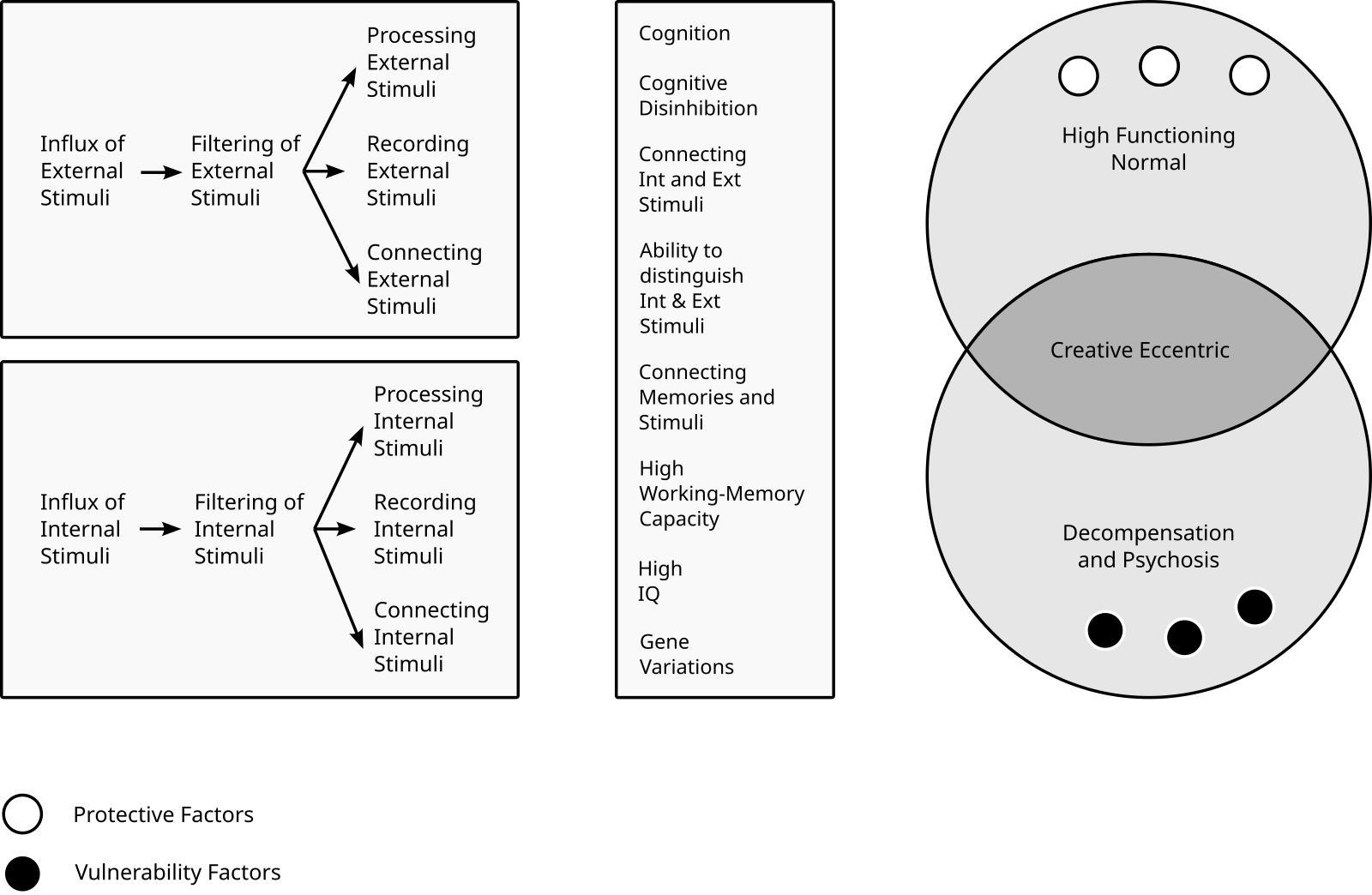 Eccentric перевод. Internal stimuli External stimuli. Stimulus Creative. Stimulus and Motivation Internal stimuli External stimuli. Any stimulus to Creative.