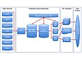 Datawarehouse reference architecture.jpg