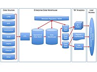 Datawarehouse reference architecture.jpg