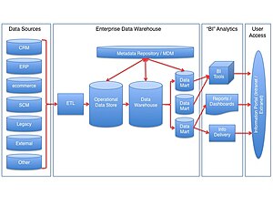 Datawarehouse reference architecture.jpg