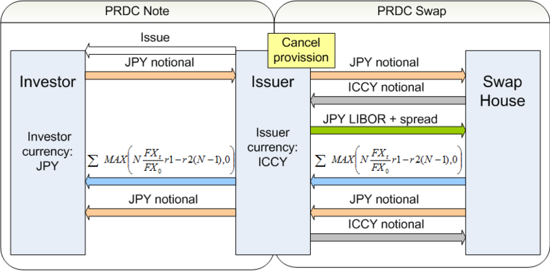 File:Derivatives PRDC.png